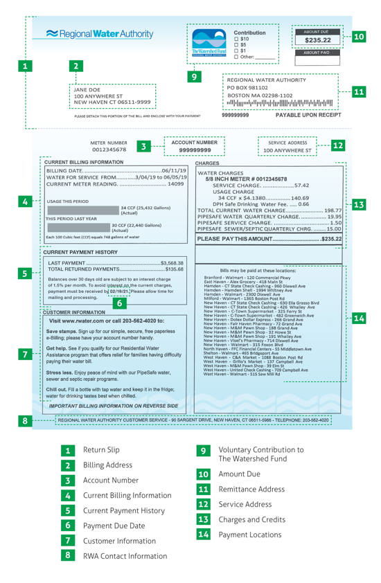 View Water Bill Cheap Buying Save 42 Jlcatj Gob Mx How To Read Your 